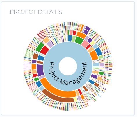 Complete Project Management Suite